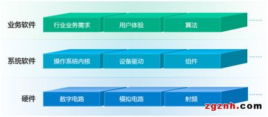 致遠(yuǎn)電子周立功 基于平臺(tái)的產(chǎn)品開(kāi)發(fā)戰(zhàn)略助力軟件開(kāi)發(fā)創(chuàng)新