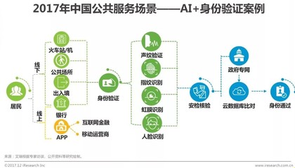 2017年中國人工智能城市展望 公共數(shù)據(jù)資源的戰(zhàn)略價(jià)值與發(fā)展路徑