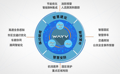 木牛WAYV系列雷達(dá) 賦能“新基建”，構(gòu)筑人工智能公共數(shù)據(jù)新基座