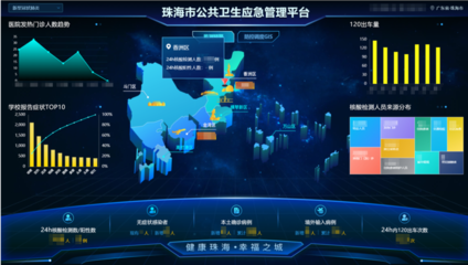 智慧城市的下一個風(fēng)口 以人工智能公共數(shù)據(jù)補(bǔ)齊“公衛(wèi)應(yīng)急”短板