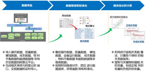 基于IIoT思維的智能工廠架構(gòu)及實踐 人工智能公共數(shù)據(jù)的驅(qū)動力